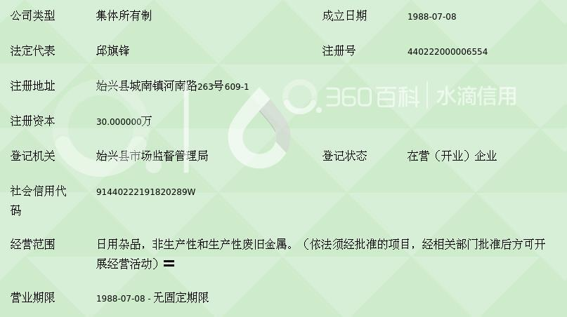 始兴县供销社总公司废旧物资回收公司